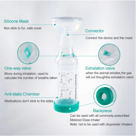 Pet Inhaler Spacer with Silicone Masks – Aerosol Chamber for Dogs & Cats