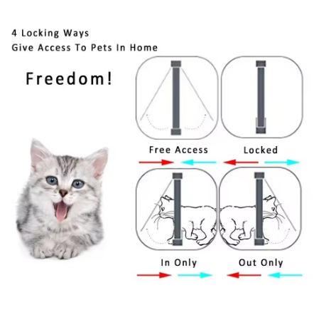 4-Way Locking Dog & Cat Flap Door – Durable ABS Pet Door for Interior & Exterior Doors