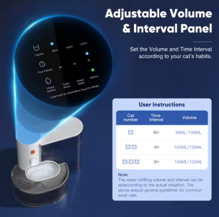 3L Automatic Pet Water Fountain – Rechargeable Cat & Dog Drinking Fountain with 2000mAh Battery