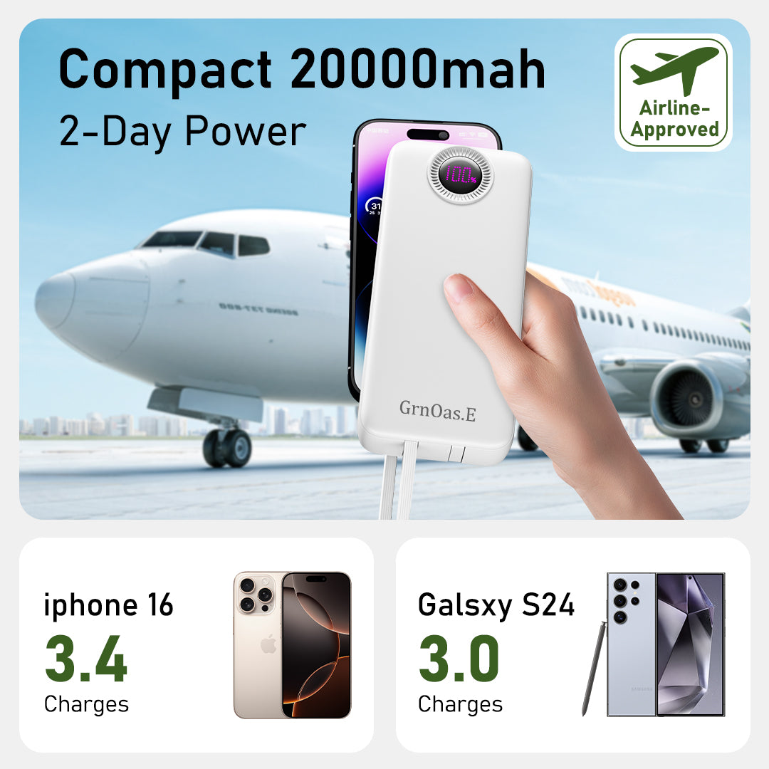 Fast Charging Power Bank: 20000mAh, 5 Outputs for iPhone & Samsung