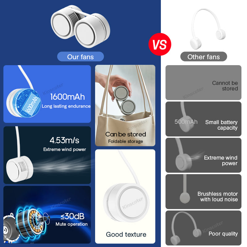 Portable Neck Fan, Foldable USB, 1600mAh Rechargeable Cooling